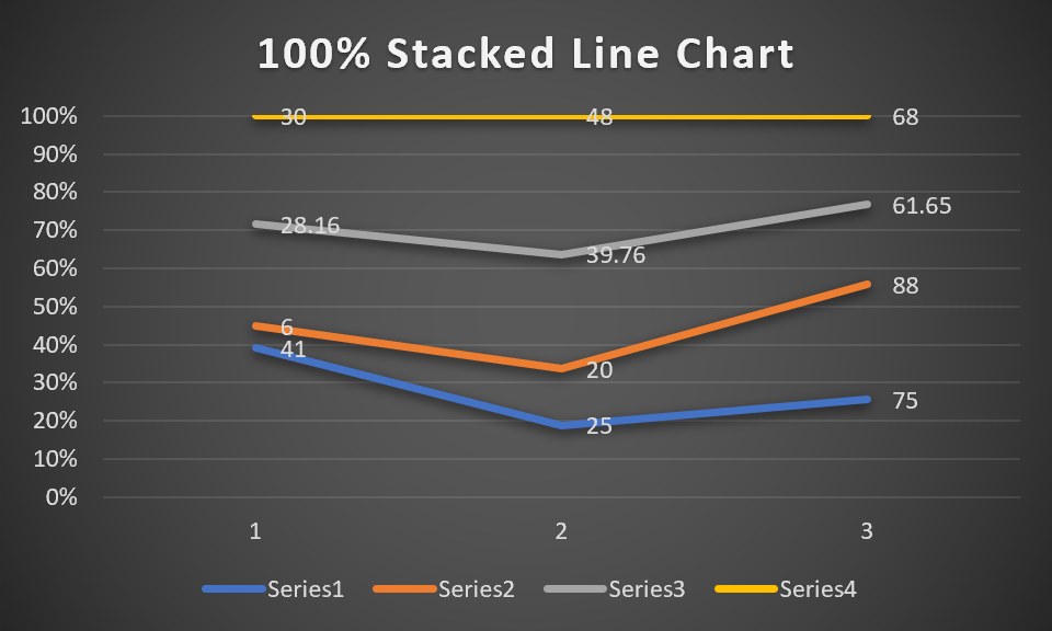 chart stacked line 100 excel