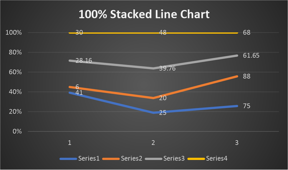 chart stacked line 100 flexcel