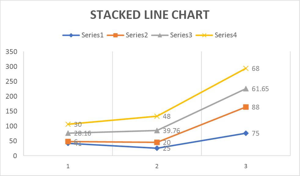 chart stacked line flexcel