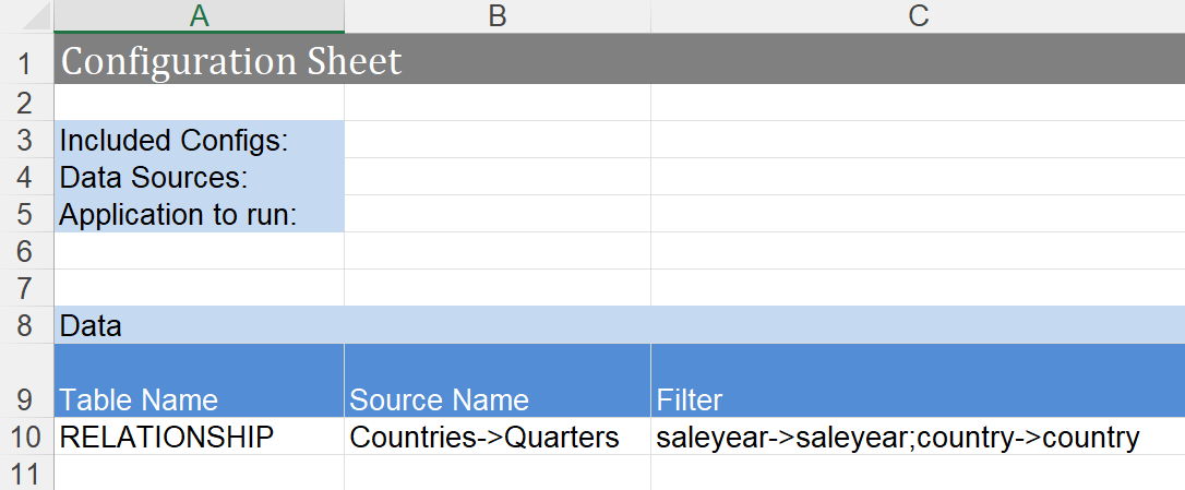 data relationships template