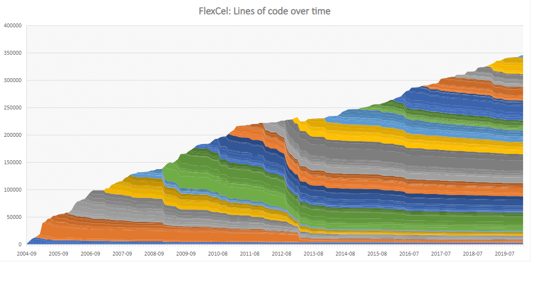 flexcel lines of code