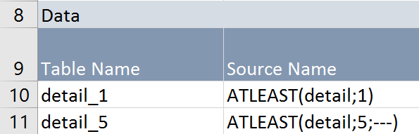 reports atleast