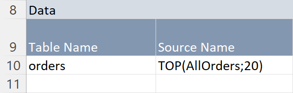 reports topn