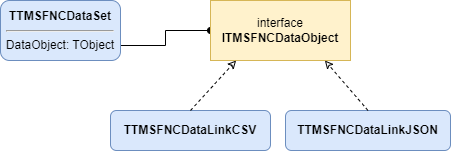 TTMSFNCDataSet1