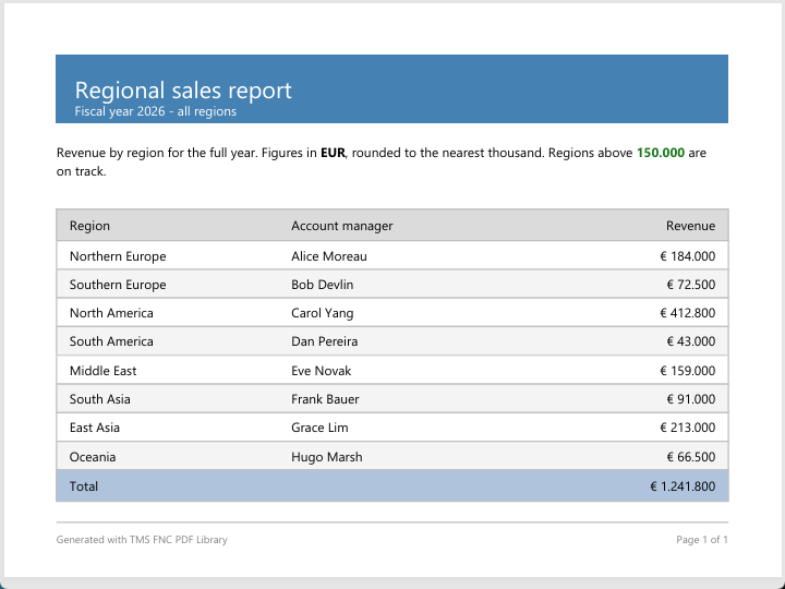 A generated one-page PDF report with a coloured header band, an HTML-formatted intro paragraph, a banded table with right-aligned currency, a totals row and a footer