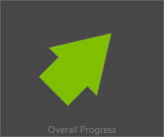 An arrow widget tilted toward the positive end, captioned Overall Progress