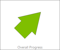 An arrow widget tilted toward the positive end, captioned Overall Progress
