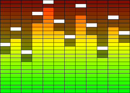 A row of twelve LED bars with green-to-red gradients lit to varying heights