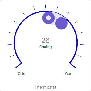 Set-point widget showing a current temperature above its target set-point with the strip between them