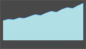 A KPI card showing a page-views figure with a trend sparkline