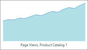 A KPI card showing a page-views figure with a trend sparkline