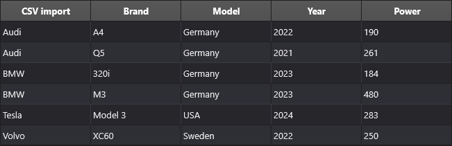 CSV sample data (dark theme)