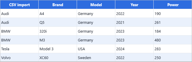 CSV sample data