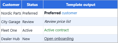 HTML template rendering