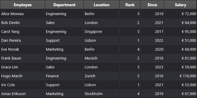 DataGrid with custom per-column widths and headers