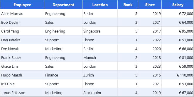 DataGrid with custom per-column widths and headers
