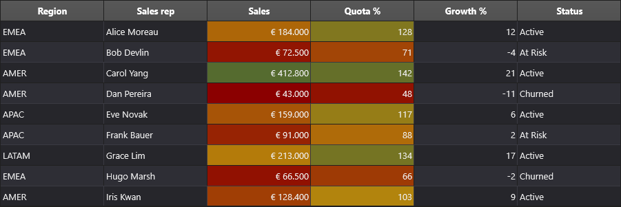 The same two colour scales in the dark theme