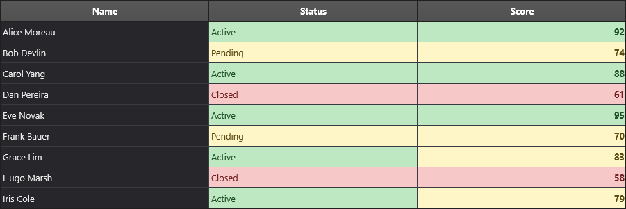 DataGrid cells with custom formatting applied