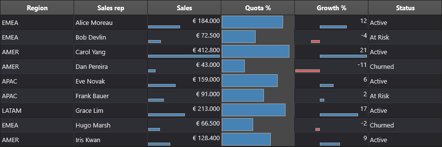 The same three data bar variants in the dark theme