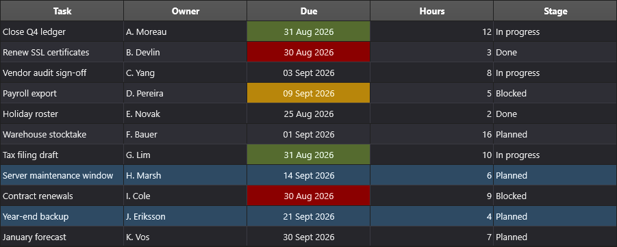The same date-formatted DataGrid in the dark theme