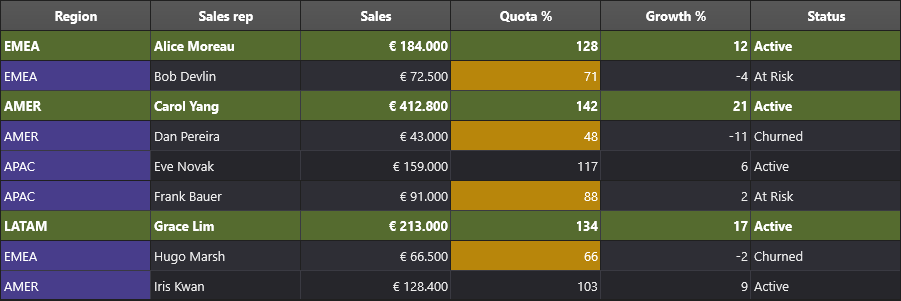 The same ranking, average and duplicate rules in the dark theme