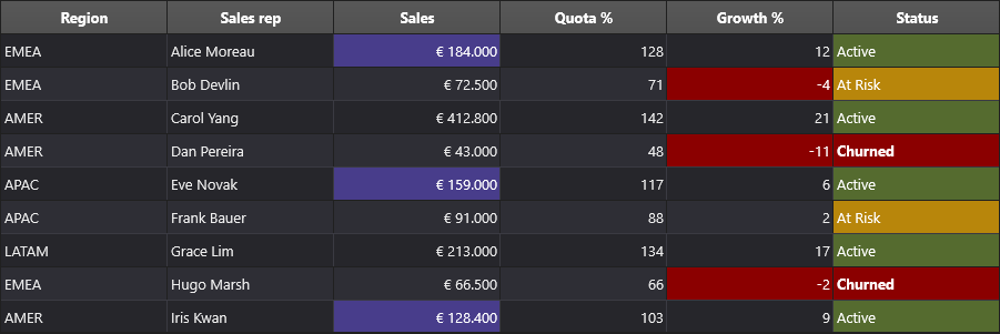 The same text and value rules in the dark theme