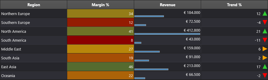 The same colour scale, data bar and icon set rules in the dark theme