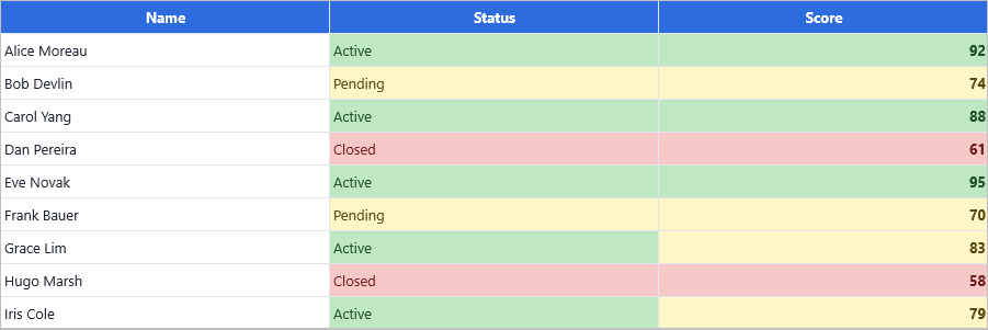 DataGrid cells with custom formatting applied
