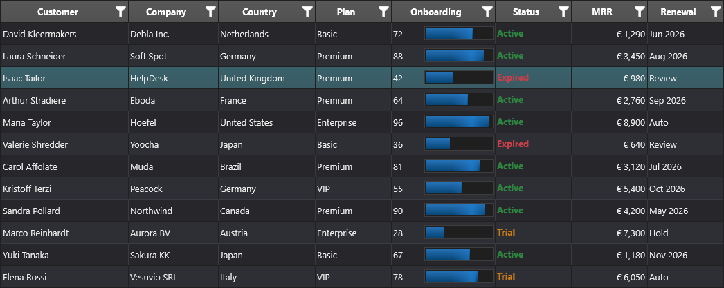 TMS FNC DataGrid CRM grid (dark theme) with filter icons, progress bars, coloured status badges, currency values and a selected row