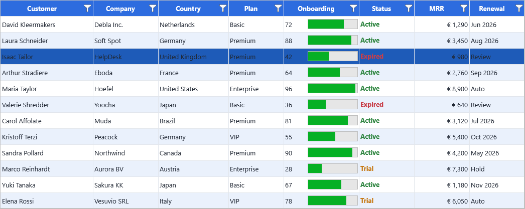 TMS FNC DataGrid showing a CRM grid with column filter icons, in-cell progress bars, HTML-coloured status badges, currency values, alternating row bands and a selected row