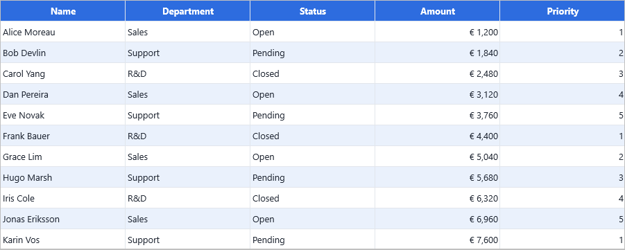 DataGrid with editing enabled and a per-column editor configured