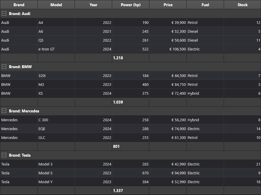DataGrid grouped by Brand with per-group summary rows (dark theme)