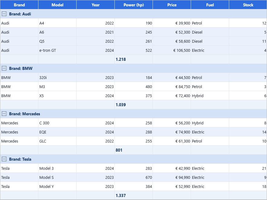 DataGrid grouped by Brand with merged group headers and a per-group Power sum in each group's summary row