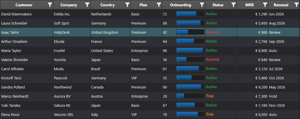 Populated DataGrid prepared for spreadsheet import and export