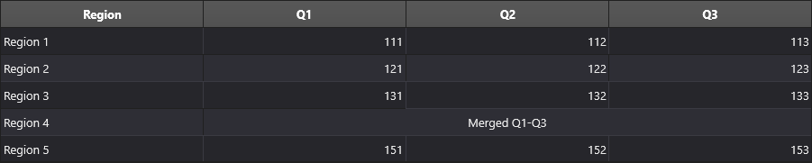 DataGrid with a merged cell range spanning three columns (dark theme)