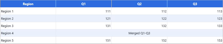 DataGrid with the Q1-Q3 cells of one row merged into a single spanning cell