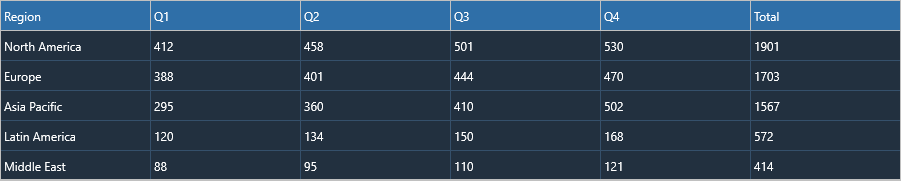 DataGrid rendering an external Sales by Region renderer-source layer styled for dark mode through the layer's own appearance