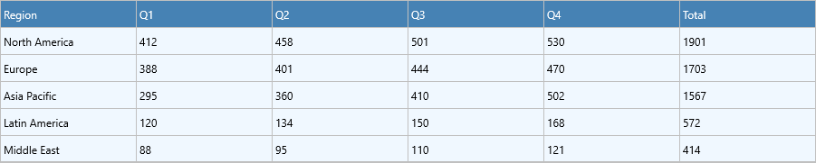 DataGrid rendering an external Sales by Region renderer-source layer with the layer's own blue theme