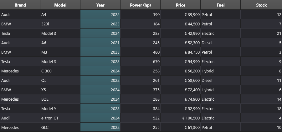 DataGrid with a whole column selected — the Year column highlighted across every row (dark theme)