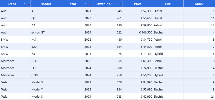 DataGrid sorted by three columns; each header shows its sort arrow and a priority number (Brand 1, Year 2, Power 3)