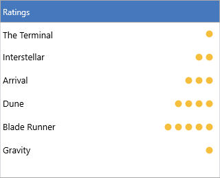 List box rows with owner-drawn gold rating dots at the right edge