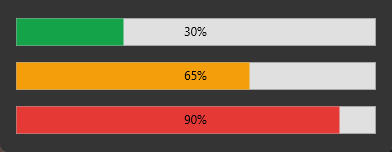 The same three threshold-coloured progress bars in the dark theme