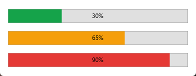 Three progress bars at 30, 65 and 90 percent, coloured green, amber and red by the same set of threshold levels, on a light grey track