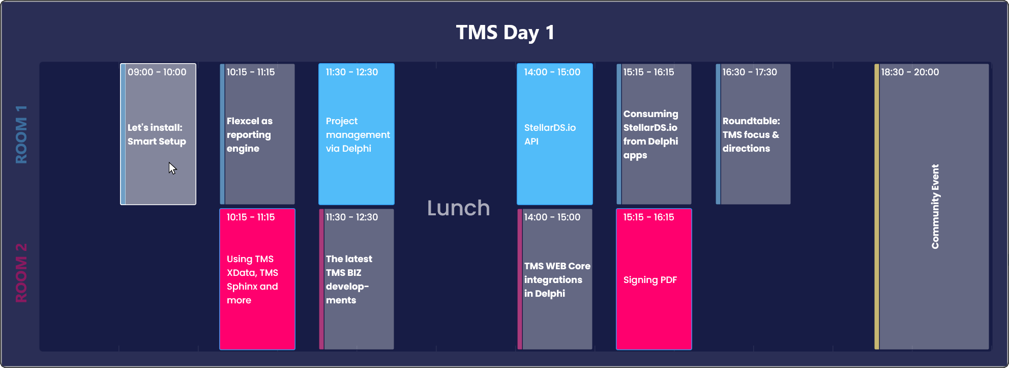 TTMSFNCTimeline showing indicators and sections on a horizontal date timeline