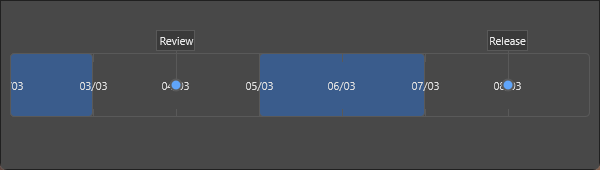 Timeline bar with a styled fill, rounded border, division labels, and tick marks
