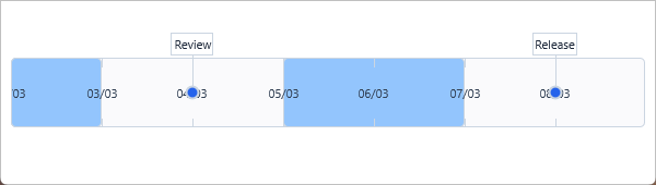 Timeline bar with a styled fill, rounded border, division labels, and tick marks
