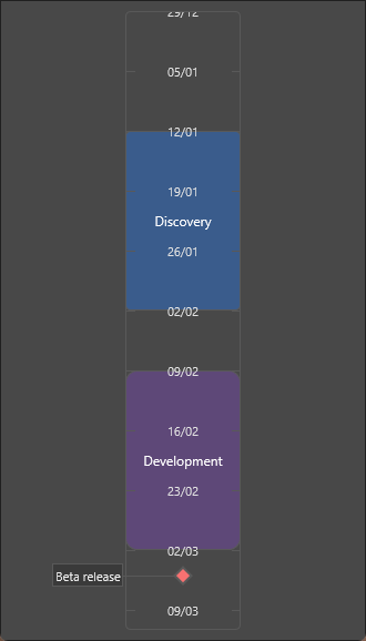 Vertical project timeline with two phase sections and a fixed milestone indicator