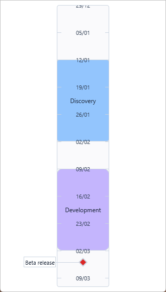 Vertical project timeline with two phase sections and a fixed milestone indicator