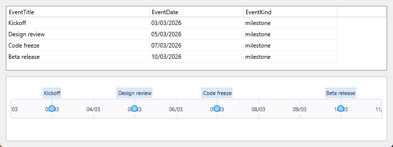 Source dataset rows above the timeline the database adapter built from them