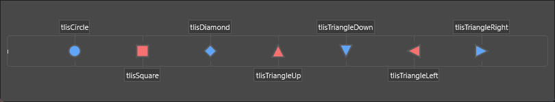 Timeline showing every indicator shape: circle, square, diamond, and the four triangle orientations